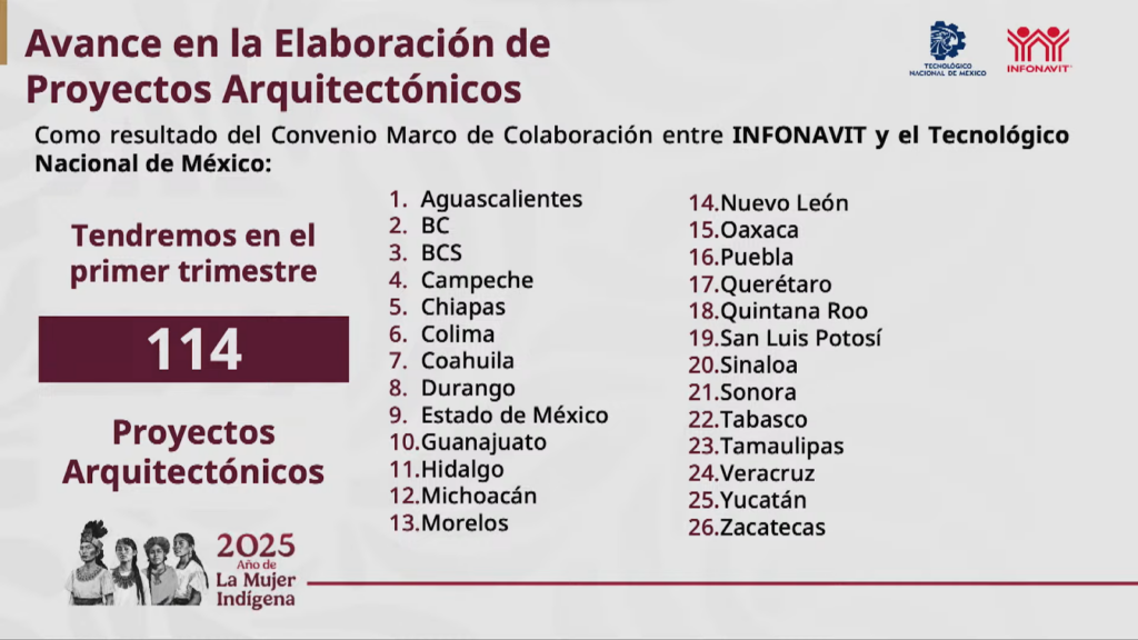 Infonavit impulsa la construcción de viviendas y protege a ...