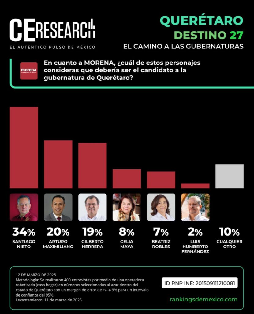 DESTINO 27