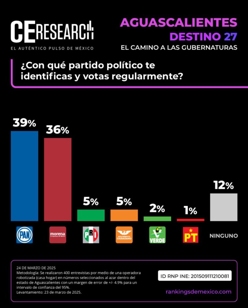 Destino 27 Aguascalientes