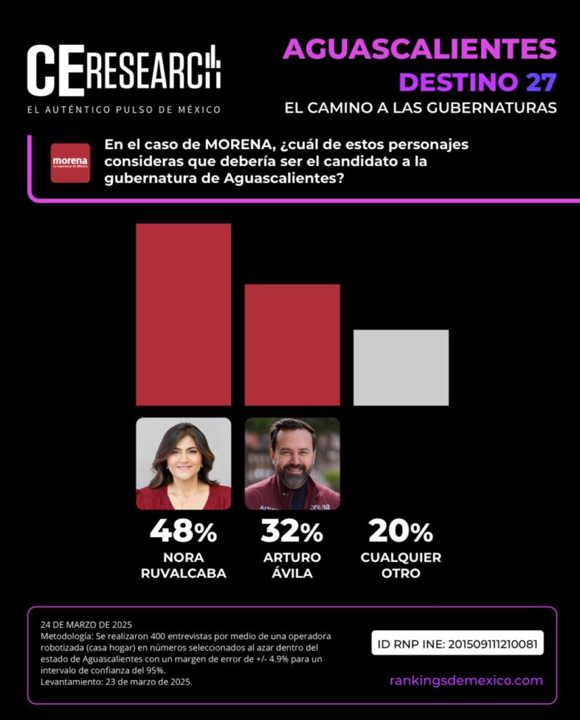 Destino 27 Aguascalientes