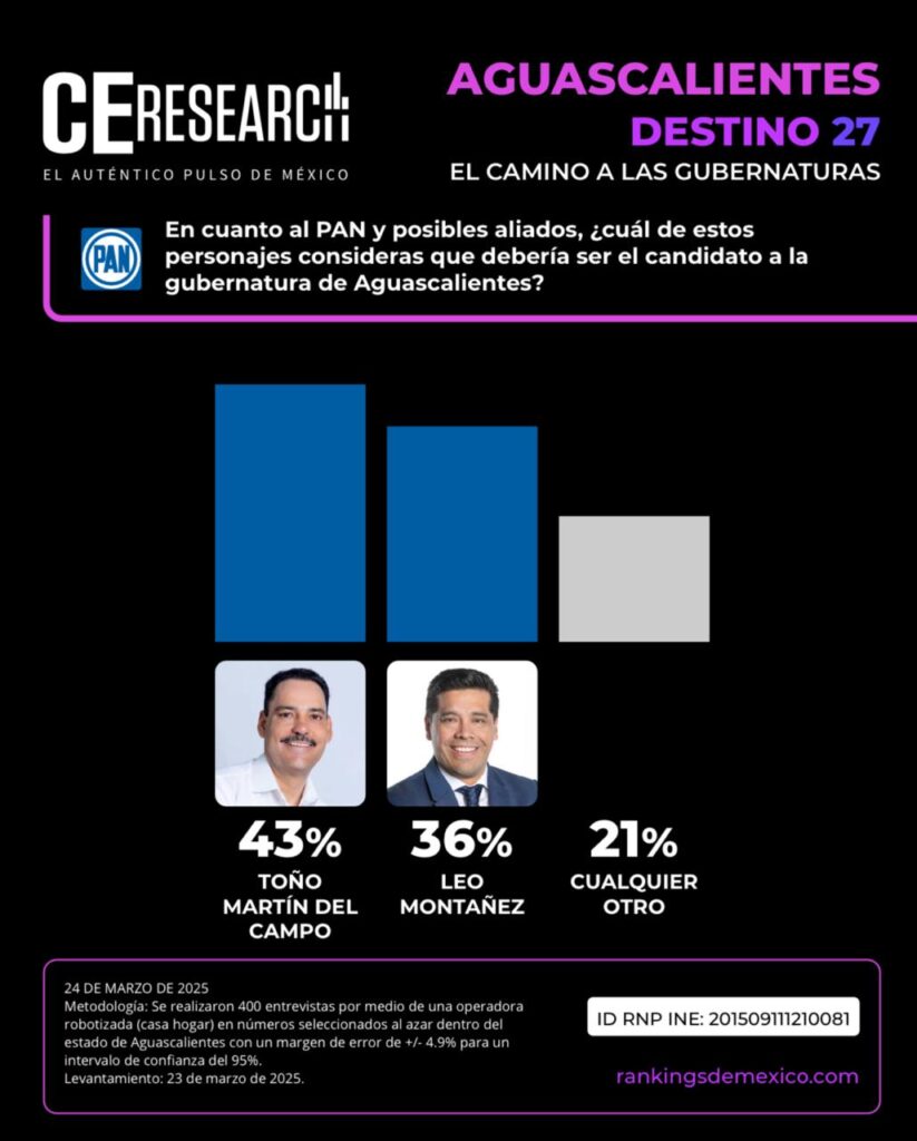 Destino 27 Aguascalientes