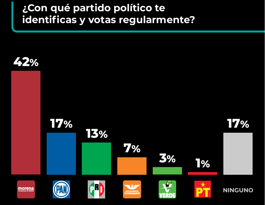 CE SINALOA