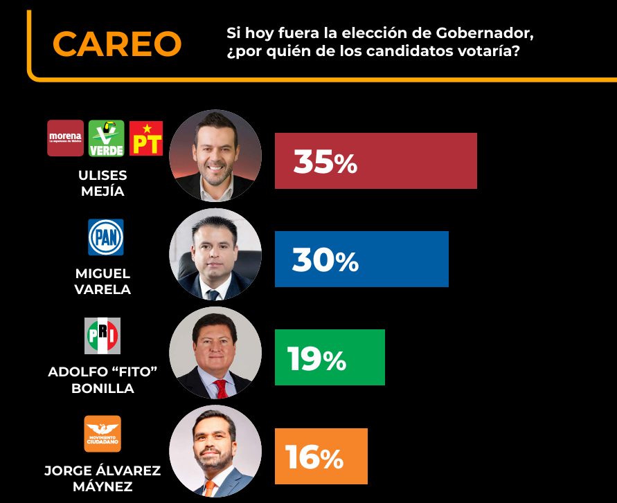 DESTINO 27 ZACATECAS 