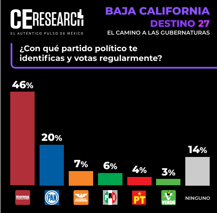 Baja California