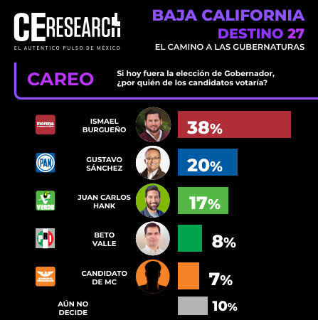 Baja California
