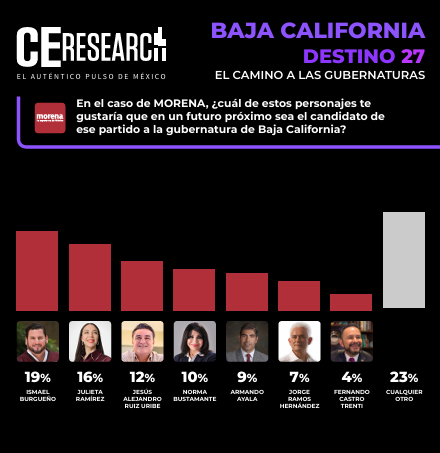 Baja California