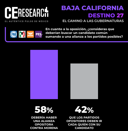 Baja California