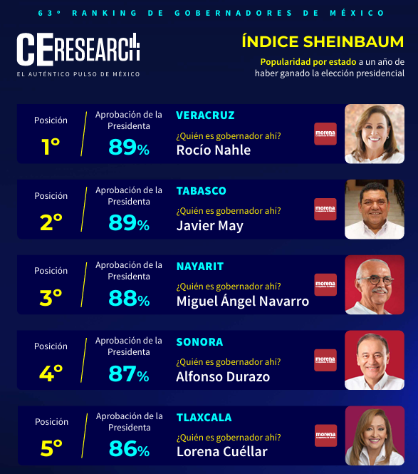 CE Research CSP