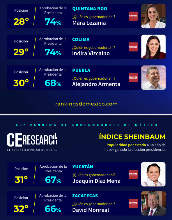 CE Research CSP